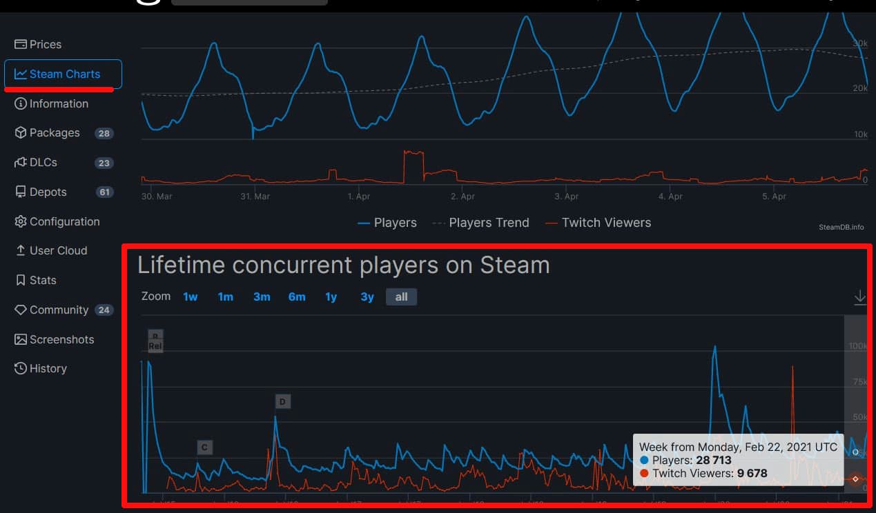 Steam 価格履歴を見れるサイトと特徴まとめ ゲーム初心者で苦労自慢