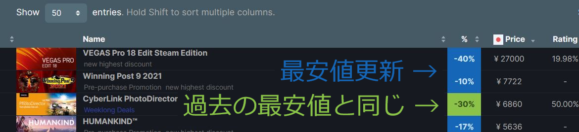 Steam 価格履歴を見れるサイトと特徴まとめ ゲーム初心者で苦労自慢